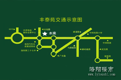 河南楼市网